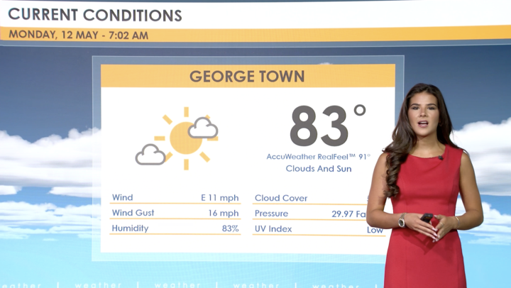 Daybreak Weather report –  12 May 2025